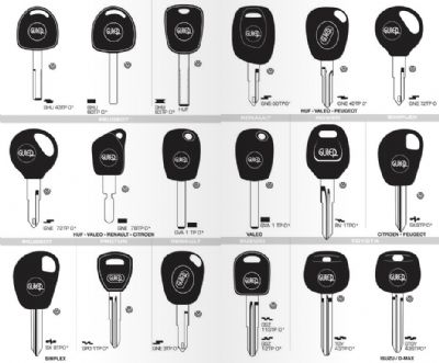 Adapazarı Oto Anahtarcı